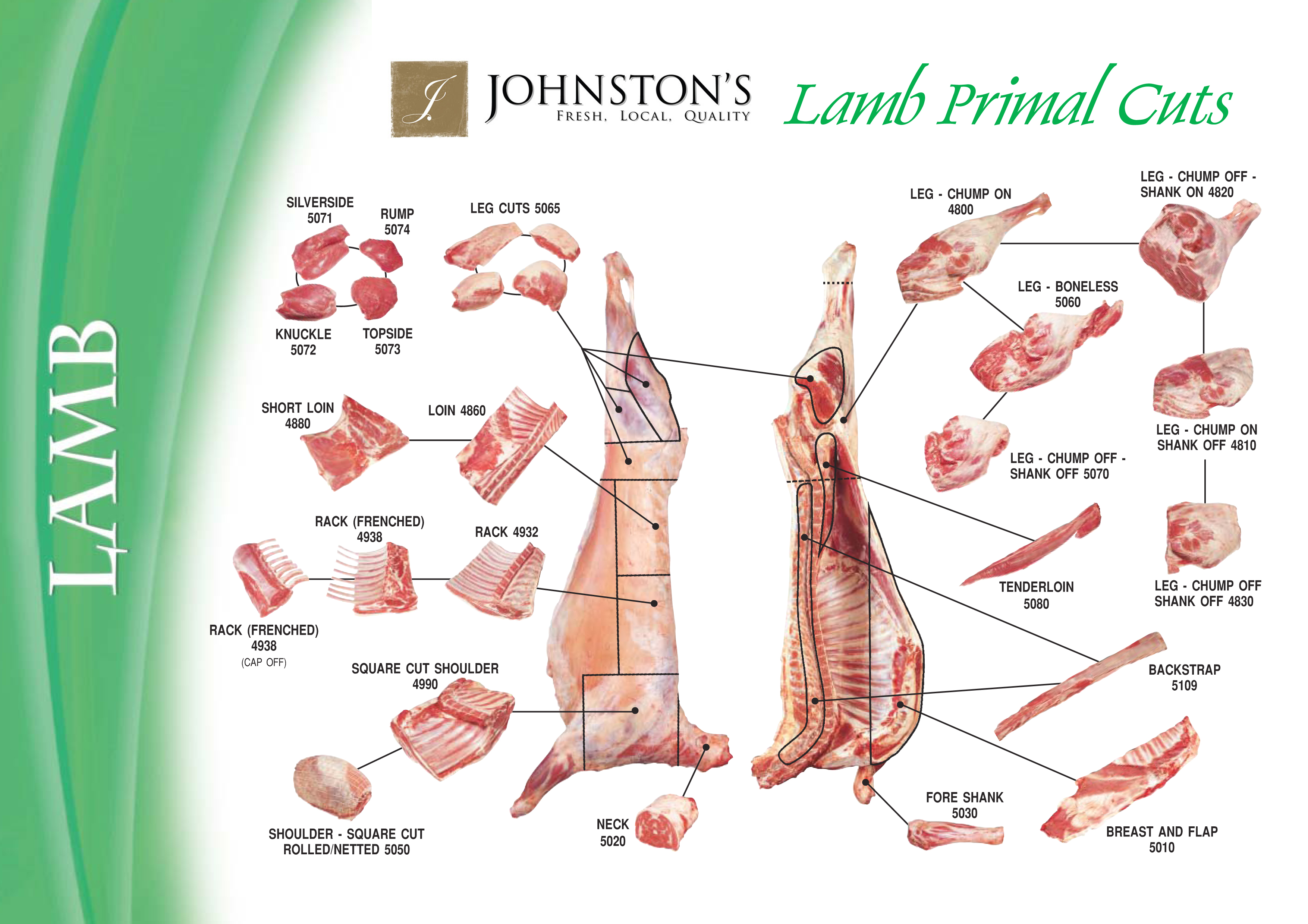 Lamb – Meat Cutting and Processing for Food Service