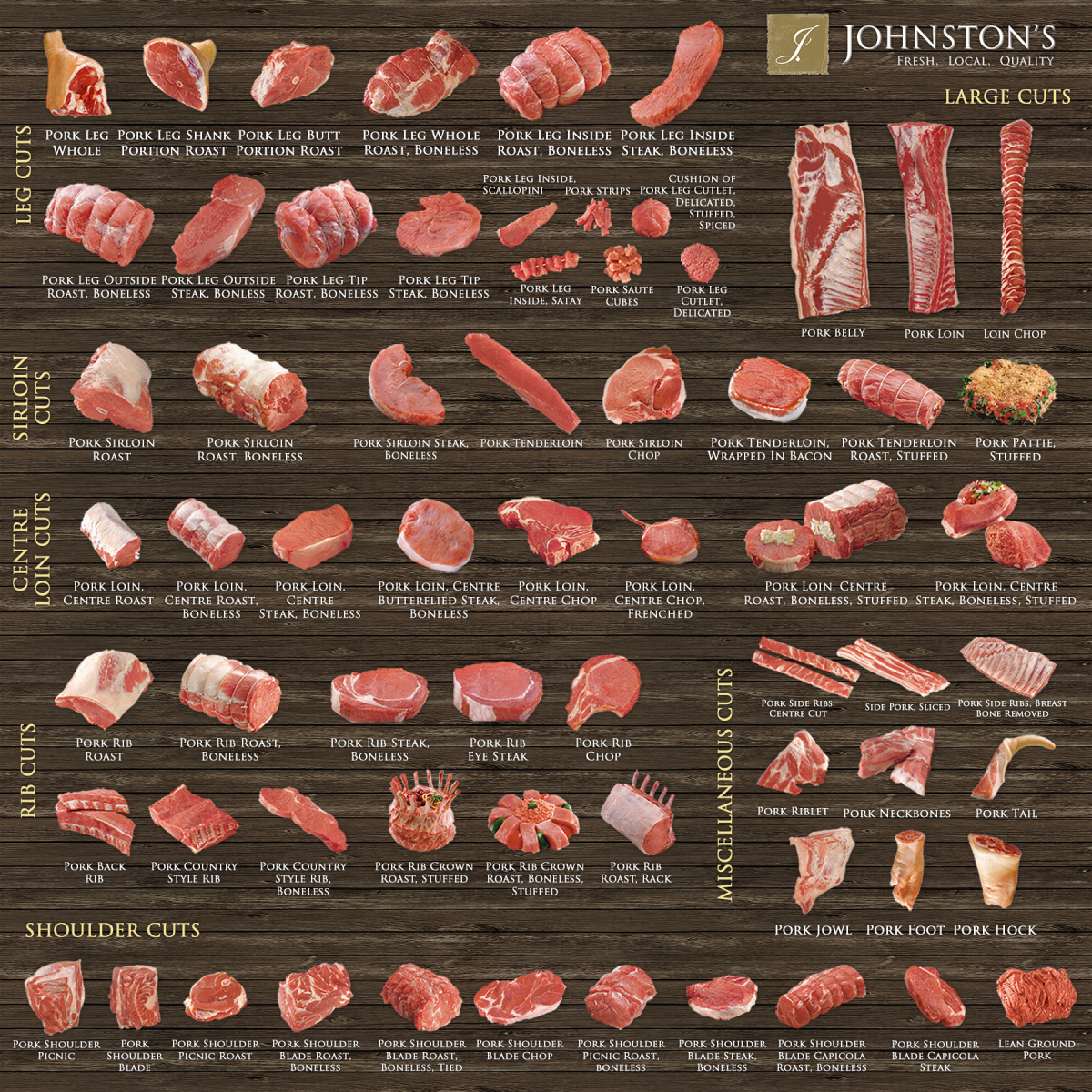 Johnston’s Pork Cut Chart